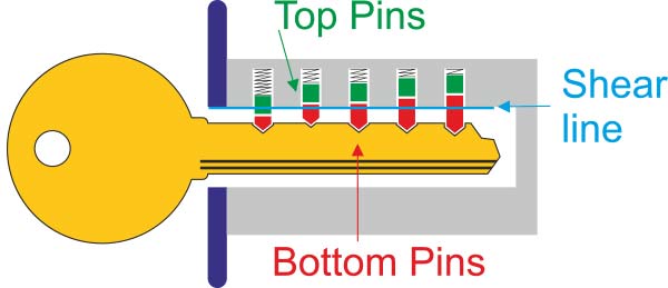 best master key system